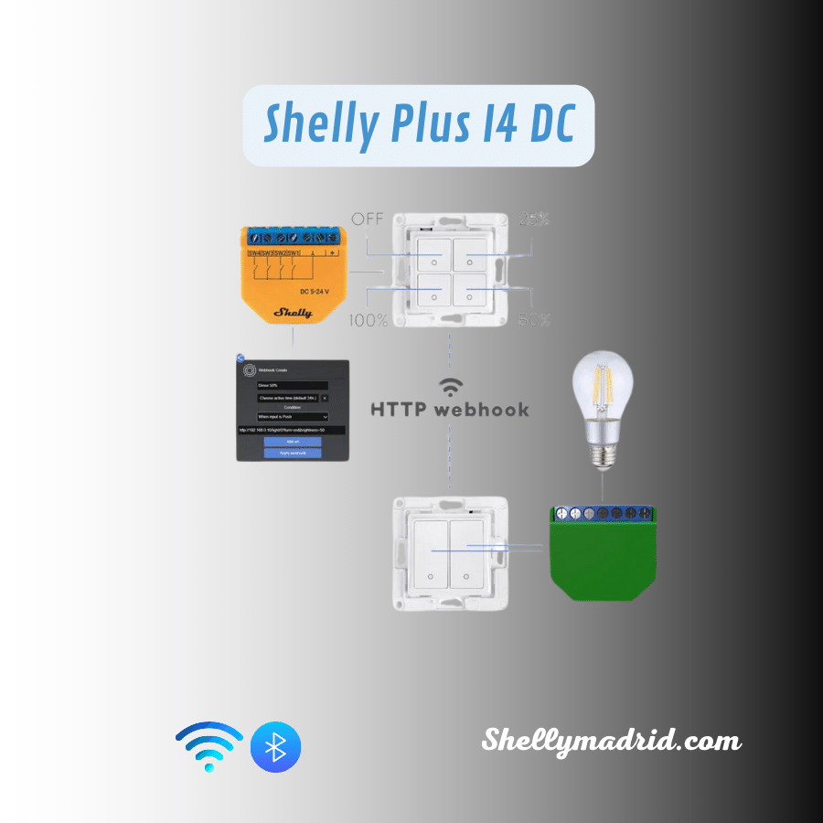 Shelly Plus I4 DC — Controlador WiFi de 4 Entradas en Corriente Continua